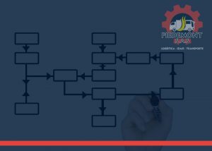 Soy Piedemont Implementación de Controles